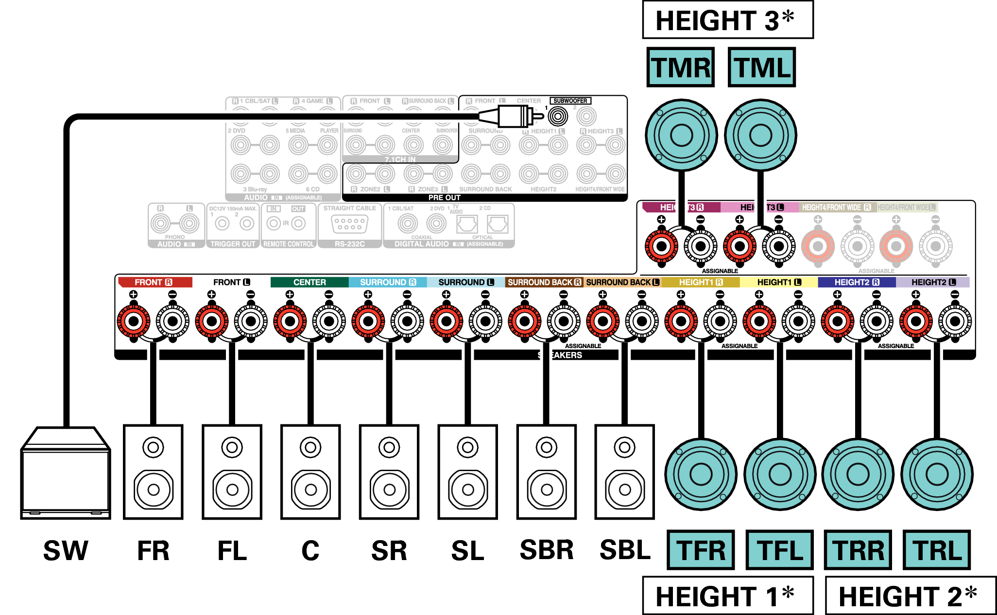 Conne SP 13.1 TF TR TM A110E3